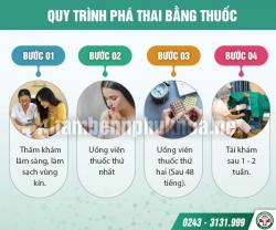 Tìm kiếm địa chỉ phá thai an toàn, chất lượng, uy tín tại Hà Nội