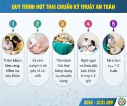 Cách phá thai an toàn, bảo vệ sức khỏe tốt nhất – Bác sĩ Nguyễn Thị Lan Hương tư vấn trực tiếp