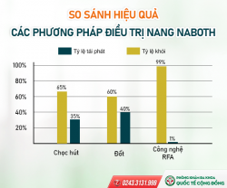 Nang naboth – Bệnh “đặc biệt” ở cổ tử cung