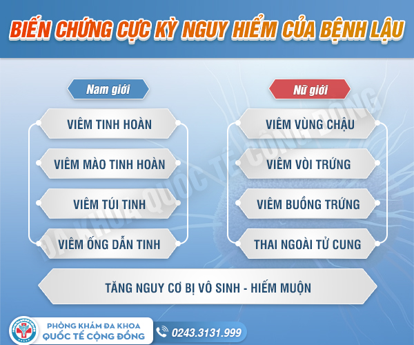 Bệnh lậu để lâu có sao không? Biến chứng nguy hiểm bạn cần biết