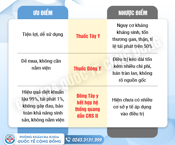 Lý giải hiện tượng dương vật chảy mủ cùng tiến sĩ bác sĩ Ngô Việt Thành