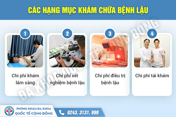 Chi phí chữa bệnh lậu bao nhiêu tiền? – Bảng giá mới cập nhật