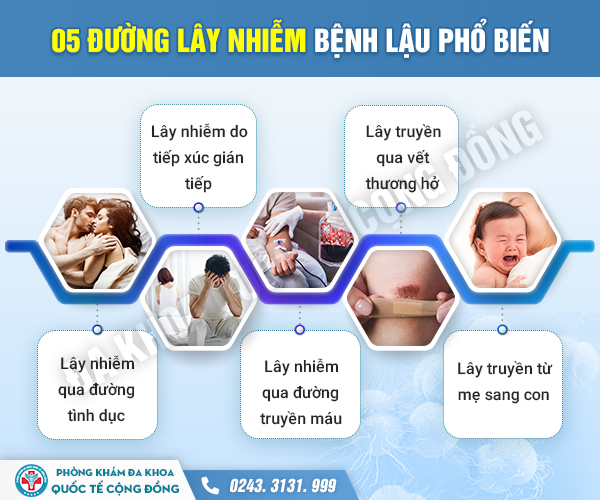 Lắng nghe chuyên gia giải đáp: Lậu có tự khỏi được không?